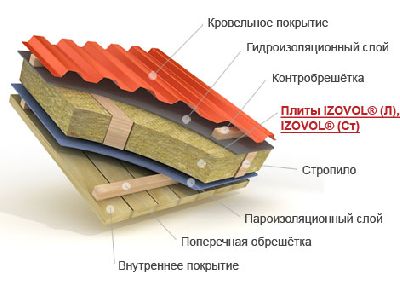 IZOVOL типа Ст-60