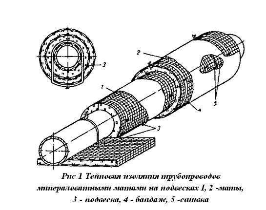 Теплоивая изоляция трубопроводов