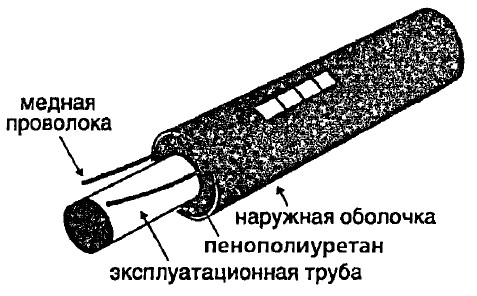 Общий вид предварительно изощюваипой трубы