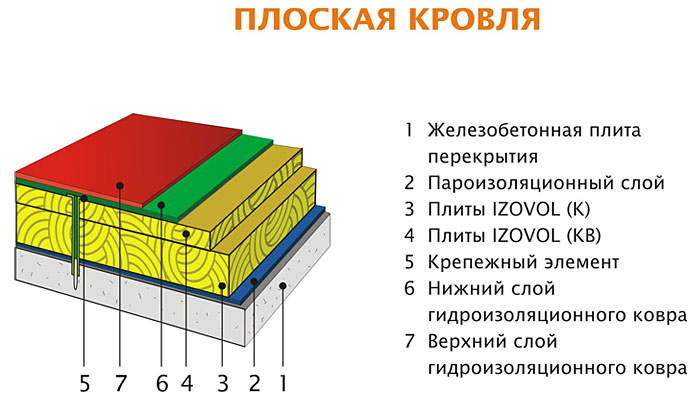 Минераловатная плита IZOVOL типа КB-175 ТУ 5762-004-54655944-2006